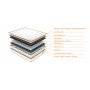 Матрац ортопедичний Homefort Classic Lux з кокосом
