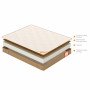 Матрац ортопедичний Homefort Foam Cocos