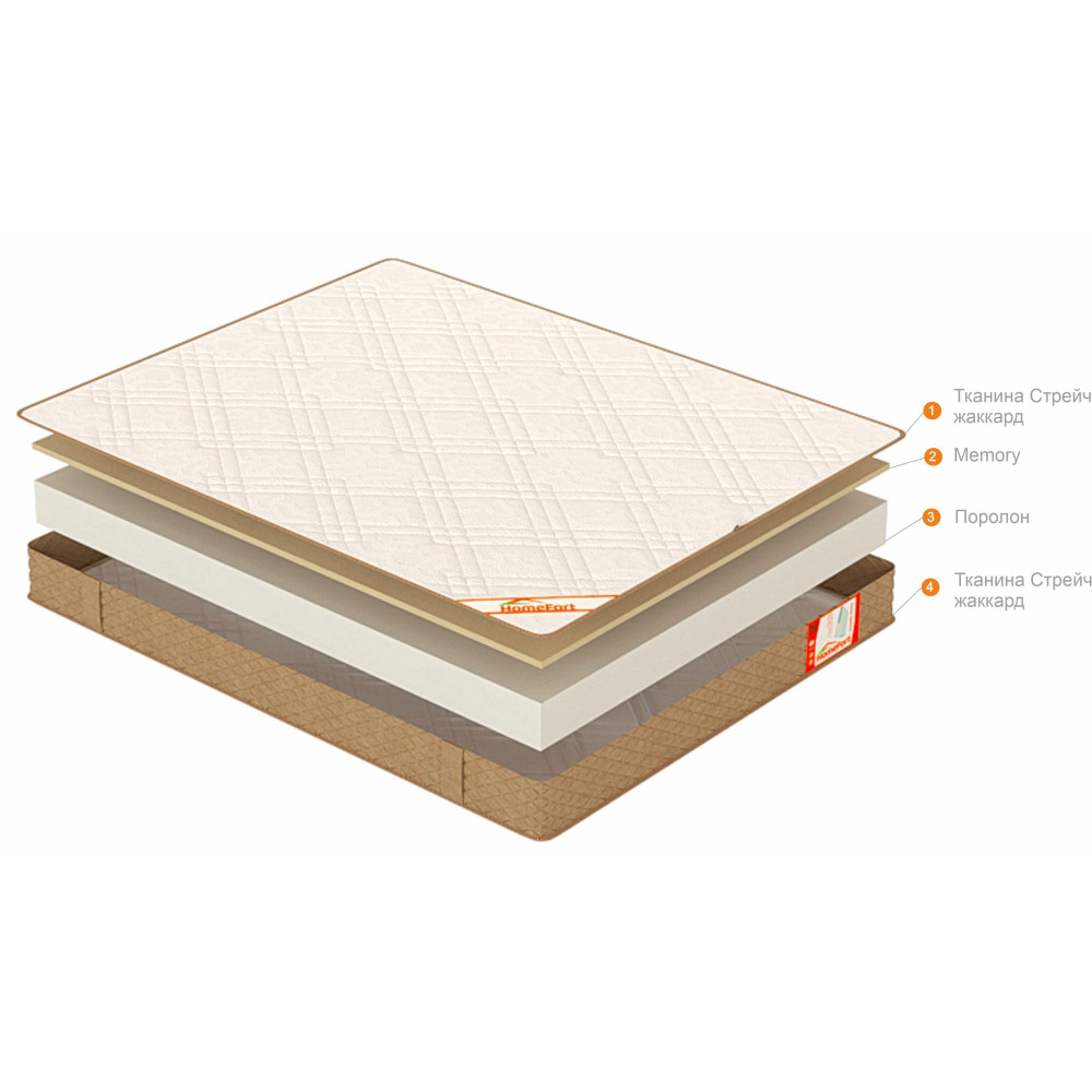 Матрац ортопедичний Homefort Foam Memory